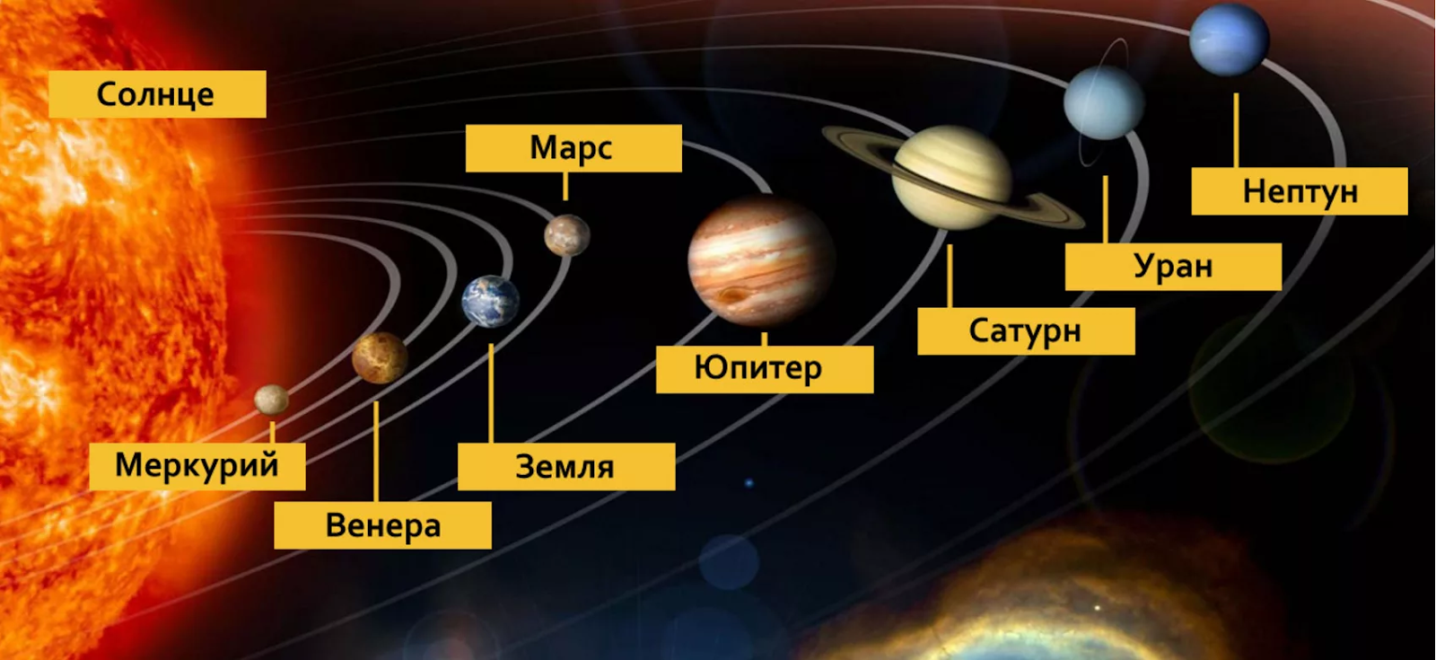 Планеты Солнечной системы егэ