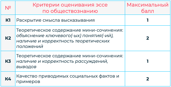 Сочинение 11 класс как оценивается