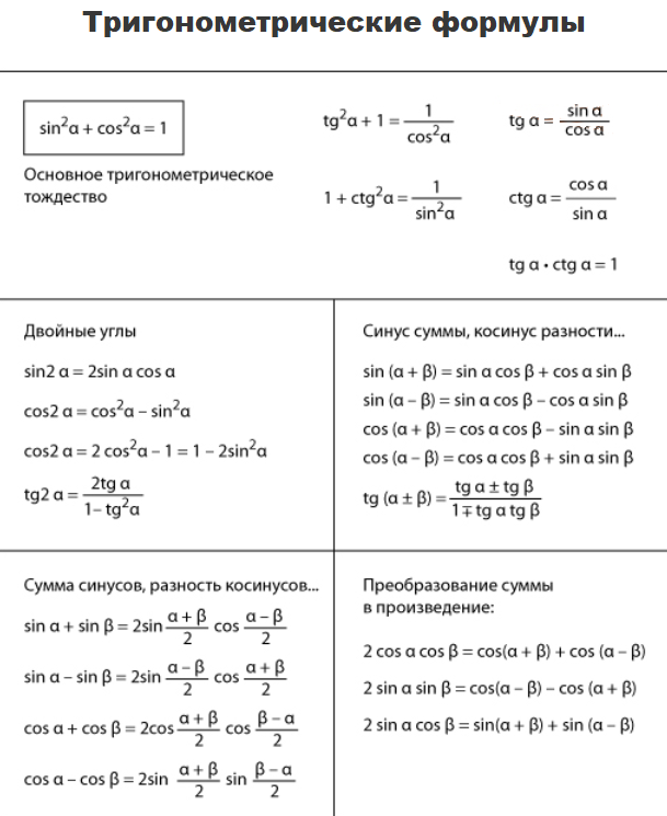 тригонометрические формулы - егэ математика