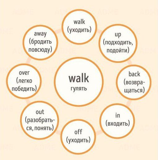 фразовый глагол по английскому языку егэ walk