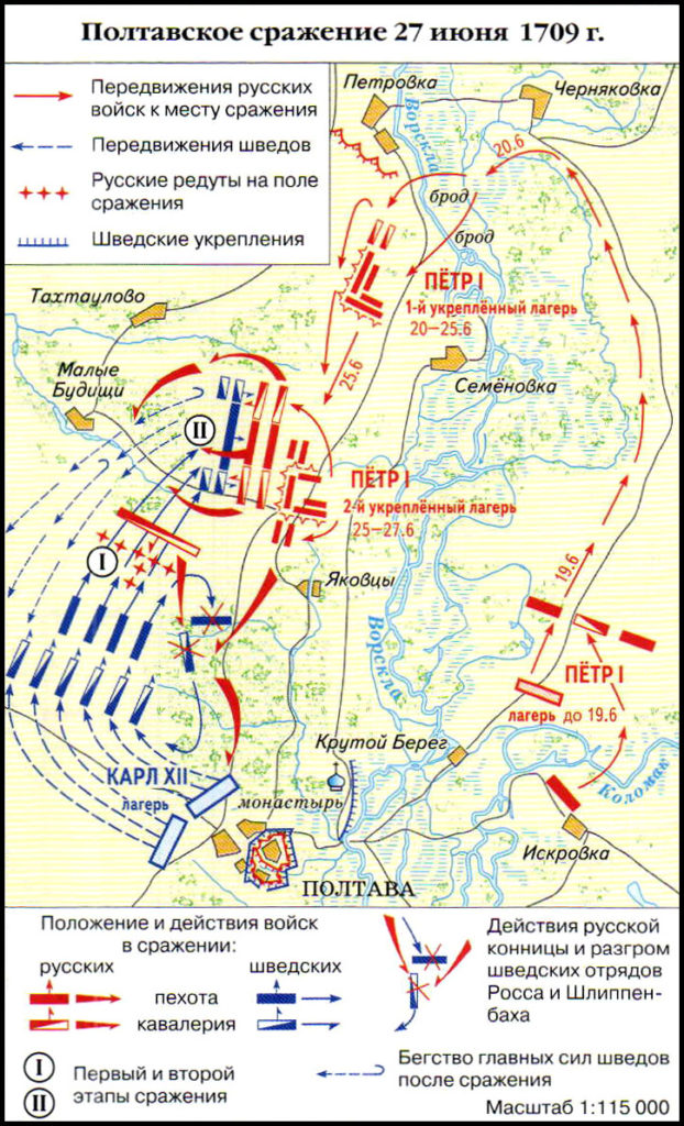 Полтавское сражение 27 июня 1709 г