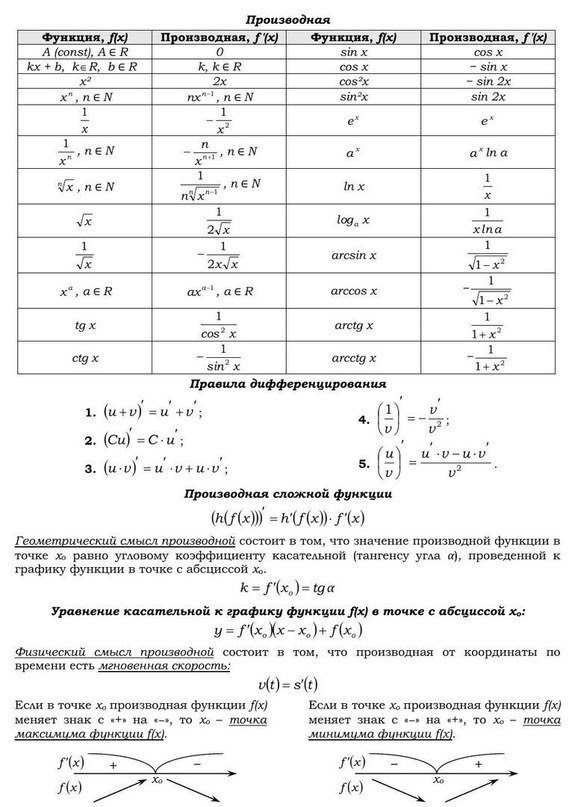 Основная теория для ЕГЭ по математике | Подготовка к ЕГЭ