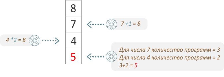 Решение 23 задания егэ информатика эксель