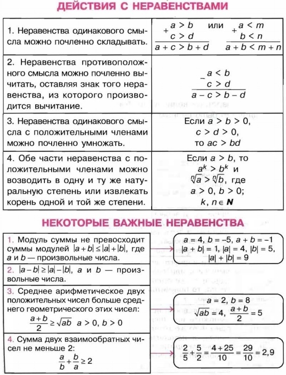 Математика 6 класс формулы и правила в таблицах и схемах