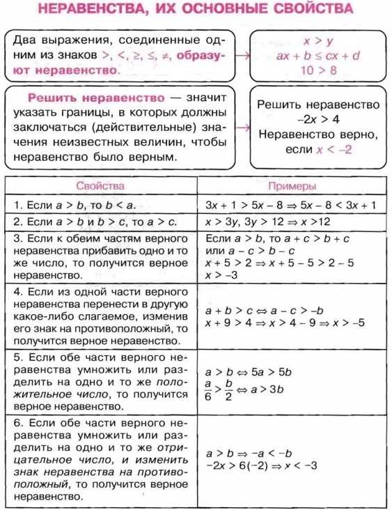 Математика 6 класс формулы и правила в таблицах и схемах