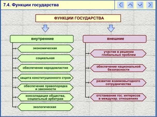 Столкновение геополитических интересов схема