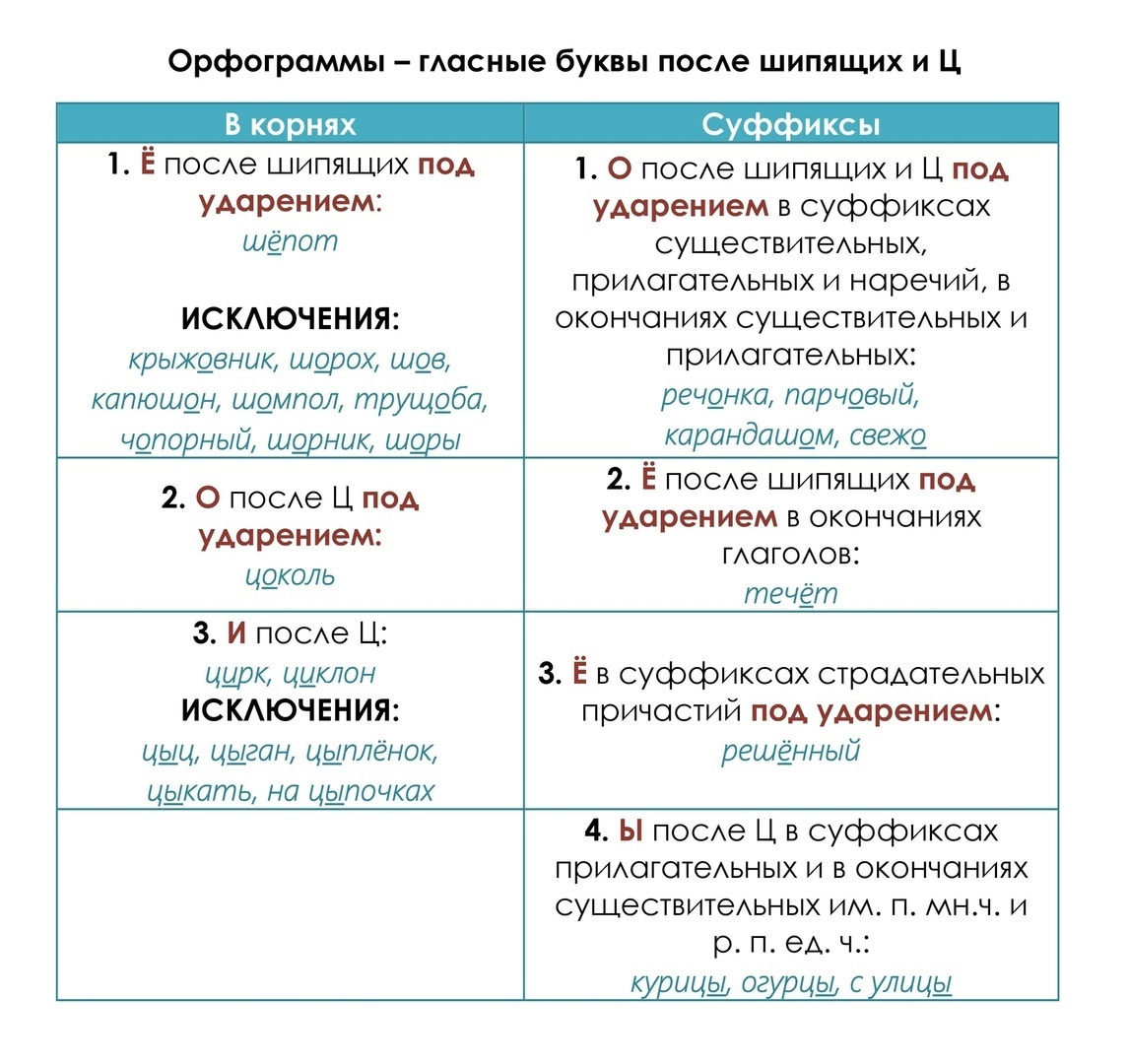 Основные отрасли права